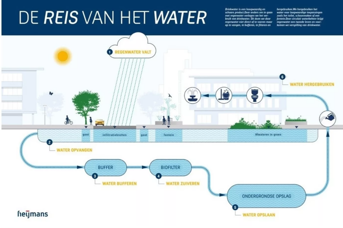 Reisvanwater-Heijmans